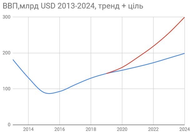Формула оптимізму: чому Україні на варто боятися дефолту Формула оптимізму: чому Україні на варто боятися дефолту