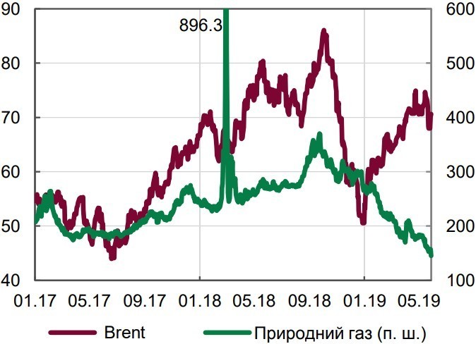 Головне за тиждень: чим жили світ і Україна 1–7 червня Головне за тиждень: чим жили світ і Україна 1–7 червня