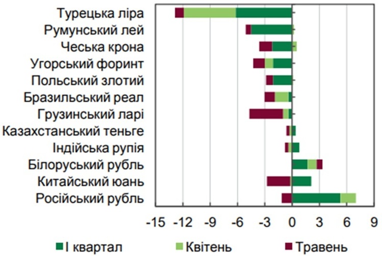 Головне за тиждень: чим жили світ і Україна 1–7 червня Головне за тиждень: чим жили світ і Україна 1–7 червня