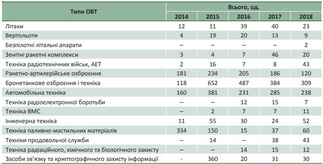 «Белая книга» армейской реальности: чем и как снабжают украинских военных «Белая книга» армейской реальности: чем и как снабжают украинских военных