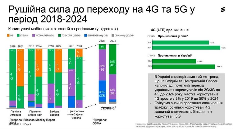 Прогноз Ericsson: що буде з телекомом через п'ять років Прогноз Ericsson: що буде з телекомом через п'ять років