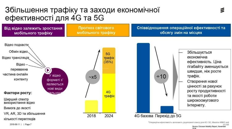 Прогноз Ericsson: що буде з телекомом через п'ять років Прогноз Ericsson: що буде з телекомом через п'ять років