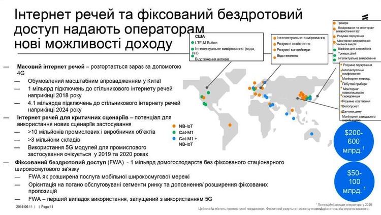 Прогноз Ericsson: що буде з телекомом через п'ять років Прогноз Ericsson: що буде з телекомом через п'ять років