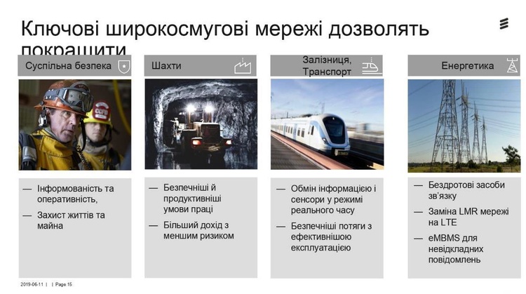 Прогноз Ericsson: що буде з телекомом через п'ять років Прогноз Ericsson: що буде з телекомом через п'ять років