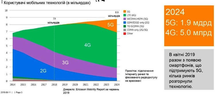 Прогноз Ericsson: что будет с телекомом через пять лет Прогноз Ericsson: что будет с телекомом через пять лет
