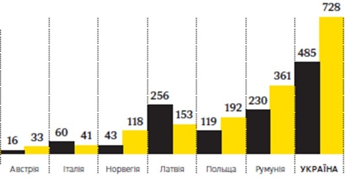 Аналітичні підсумки тижня: Аналітичні підсумки тижня: