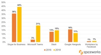 «Скільки коштує Slack для народу?»: чого очікувати від виходу компанії на біржу «Скільки коштує Slack для народу?»: чого очікувати від виходу компанії на біржу