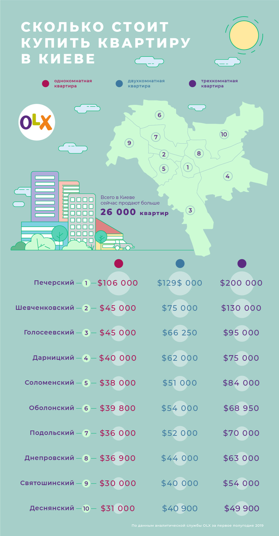Стоимость однокомнатных квартир в Киеве в среднем выросла на 8% за полгода Стоимость однокомнатных квартир в Киеве в среднем выросла на 8% за полгода