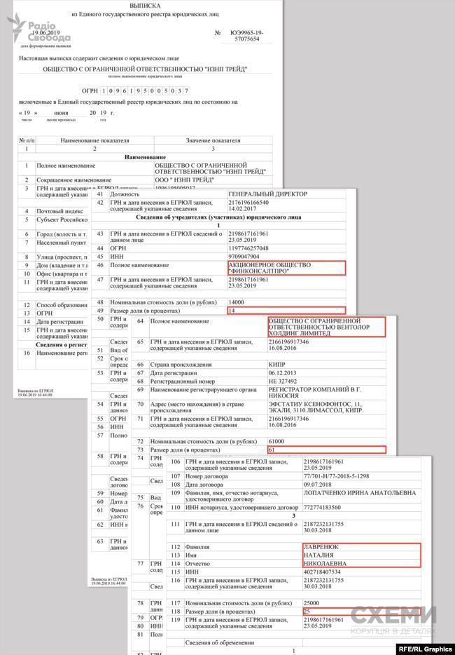 Дружина Медведчука і кума Путіна збільшила долю в російському нафтовому бізнесі – «Схеми» Дружина Медведчука і кума Путіна збільшила долю в російському нафтовому бізнесі – «Схеми»