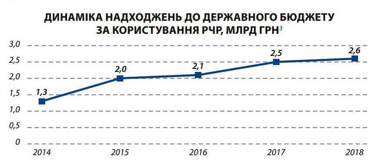 4G для всей страны: как администрация Зеленского предлагает улучшить мобильную связь 4G для всей страны: как администрация Зеленского предлагает улучшить мобильную связь