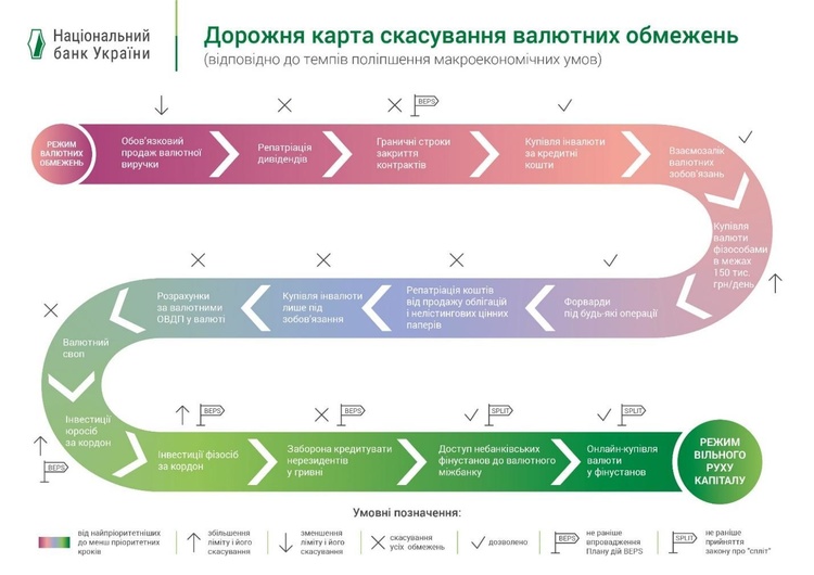 Валютна свобода: як скасування обов’язкового продажу валюти вплине на економіку Валютна свобода: як скасування обов’язкового продажу валюти вплине на економіку