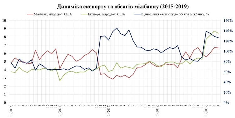 Валютна свобода: як скасування обов’язкового продажу валюти вплине на економіку Валютна свобода: як скасування обов’язкового продажу валюти вплине на економіку
