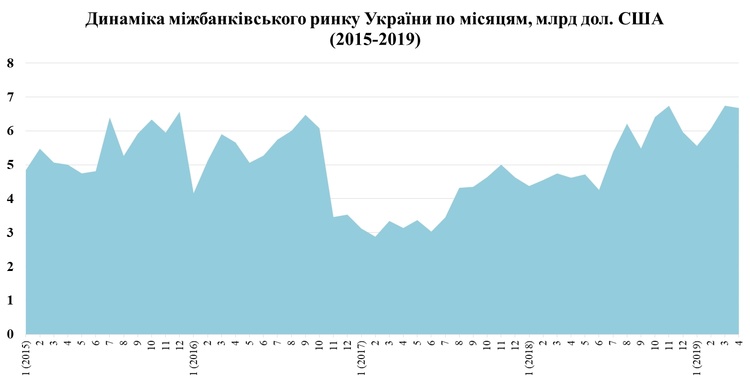 Валютна свобода: як скасування обов’язкового продажу валюти вплине на економіку Валютна свобода: як скасування обов’язкового продажу валюти вплине на економіку