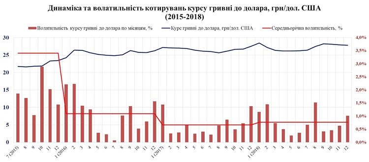 Валютна свобода: як скасування обов’язкового продажу валюти вплине на економіку Валютна свобода: як скасування обов’язкового продажу валюти вплине на економіку