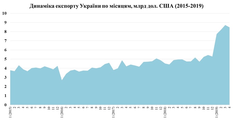 Валютна свобода: як скасування обов’язкового продажу валюти вплине на економіку Валютна свобода: як скасування обов’язкового продажу валюти вплине на економіку