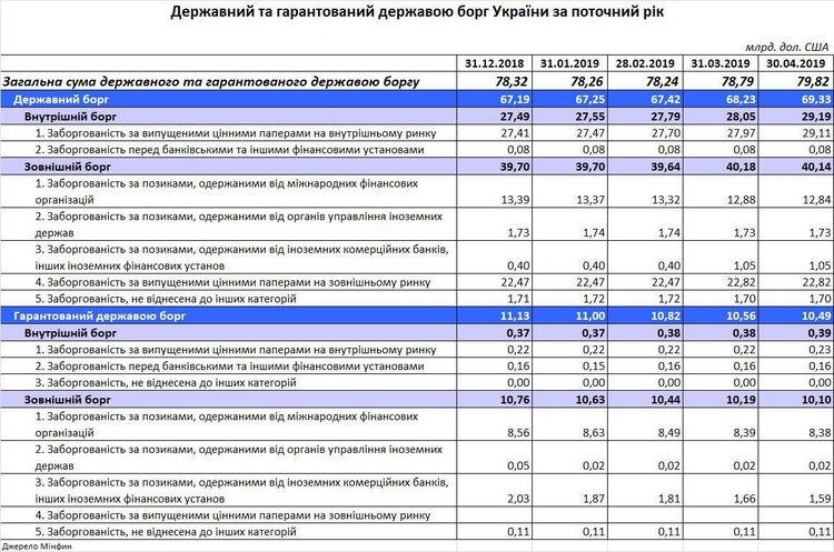Невозможное возможно: как Украине обойтись без МВФ Невозможное возможно: как Украине обойтись без МВФ