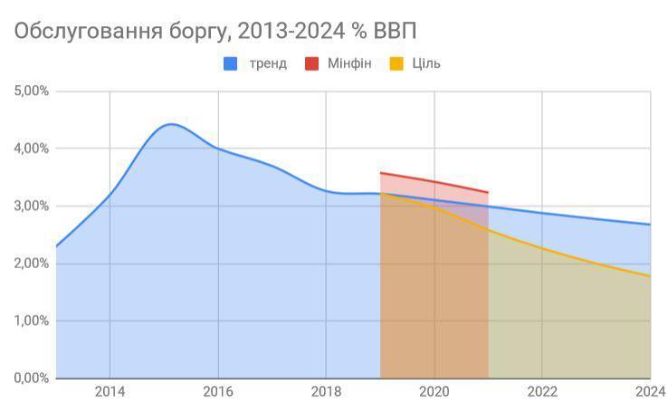 Невозможное возможно: как Украине обойтись без МВФ Невозможное возможно: как Украине обойтись без МВФ