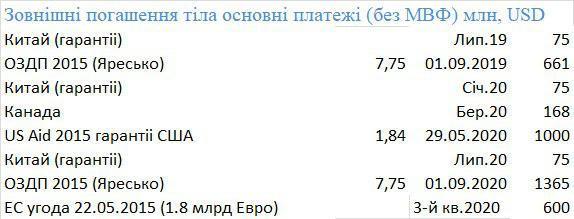 Невозможное возможно: как Украине обойтись без МВФ Невозможное возможно: как Украине обойтись без МВФ