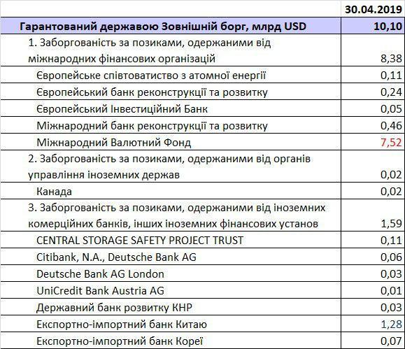 Невозможное возможно: как Украине обойтись без МВФ Невозможное возможно: как Украине обойтись без МВФ