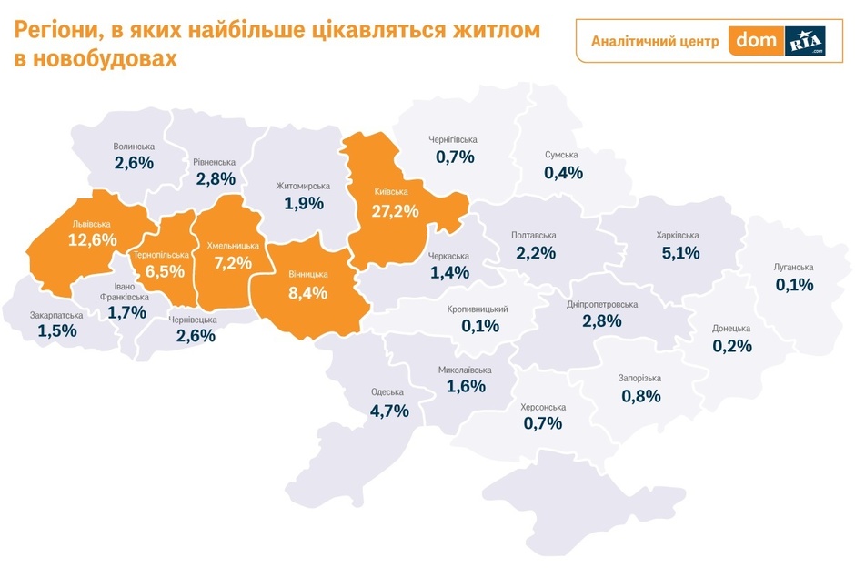 Найчастіше українці шукають однокімнатні квартири в середньому до $26 000 Найчастіше українці шукають однокімнатні квартири в середньому до $26 000