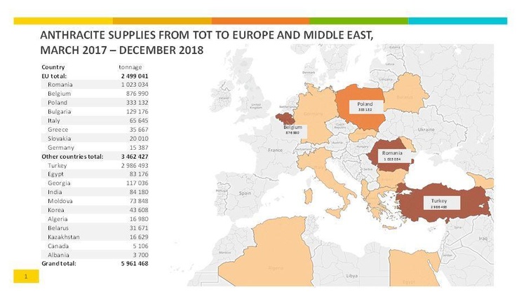 Росія продає вугілля з ОРДЛО в 19 країн – дослідження Росія продає вугілля з ОРДЛО в 19 країн – дослідження