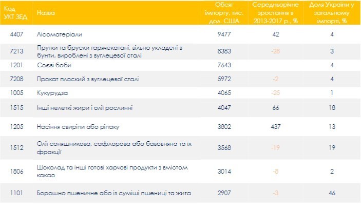 Аналітичні підсумки тижня: Аналітичні підсумки тижня: