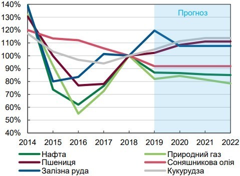 Аналитические итоги недели: Аналитические итоги недели: