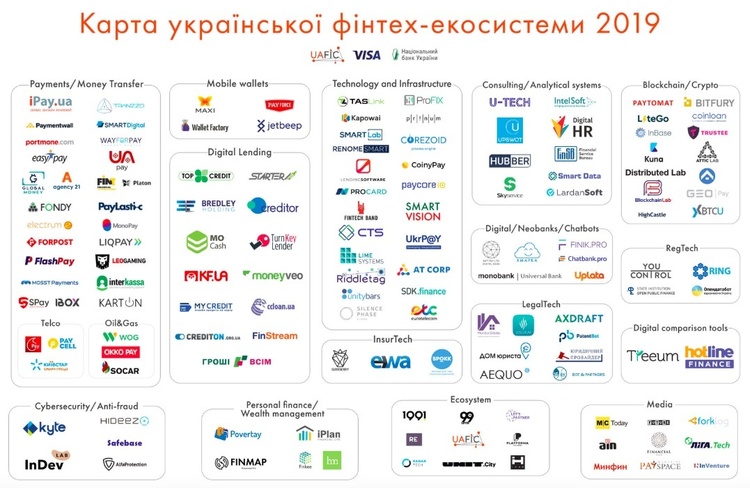 Фінтеки наступають, банки тікають: чи є у них спільне майбутнє в Україні Фінтеки наступають, банки тікають: чи є у них спільне майбутнє в Україні