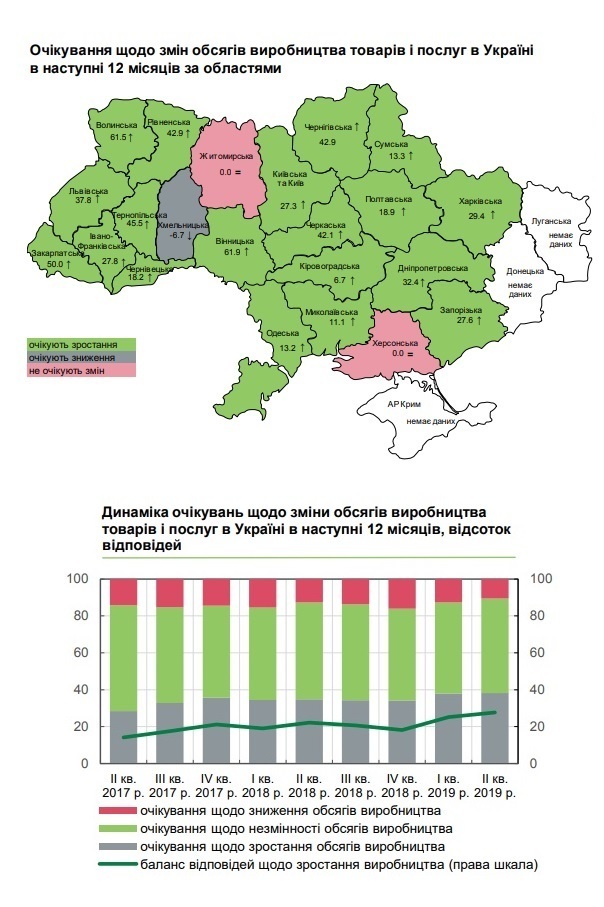Бізнес налаштований оптимістично щодо інфляції, курсу та економічного зростання – опитування Бізнес налаштований оптимістично щодо інфляції, курсу та економічного зростання – опитування