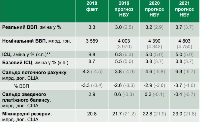 Аналітичні підсумки тижня: Аналітичні підсумки тижня: