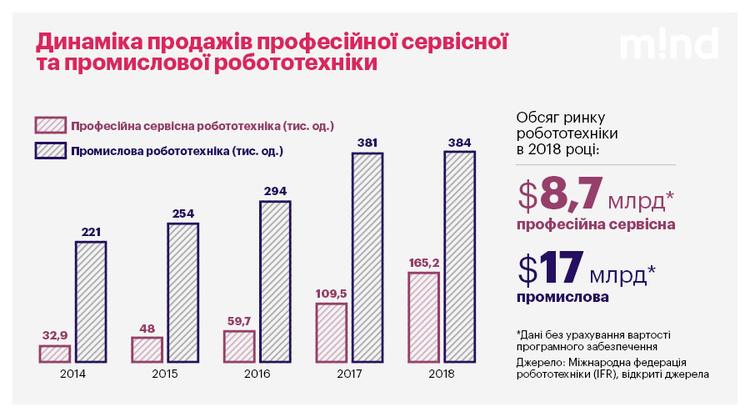 Колектив 4.0: як техніка заміняє людей на робочих місцях Колектив 4.0: як техніка заміняє людей на робочих місцях