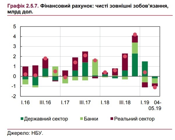 Темпи трудової міграції зменшилися у 2019 році – НБУ Темпи трудової міграції зменшилися у 2019 році – НБУ