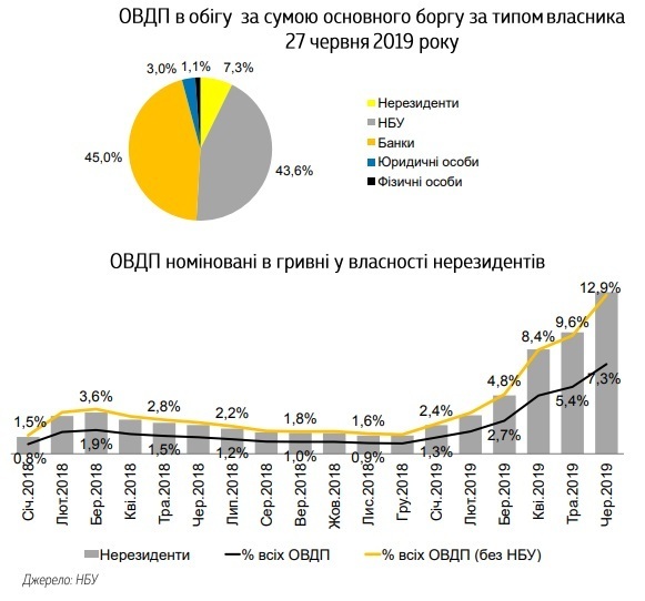 минфин минфин