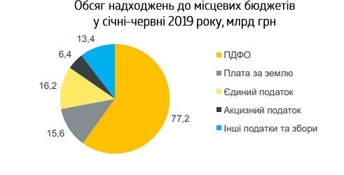 минфин минфин