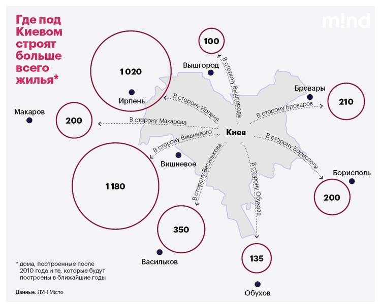 Почти киевляне: что происходит с ценами на жилье в пригороде столицы Почти киевляне: что происходит с ценами на жилье в пригороде столицы