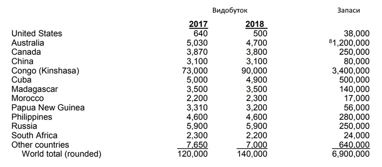 Аналитические итоги недели: США уступают Китаю, Boeing беднеет, лидеры G7 на курорте, ВВП Украины неожиданно растет и легко ли уволить Смолия Аналитические итоги недели: США уступают Китаю, Boeing беднеет, лидеры G7 на курорте, ВВП Украины неожиданно растет и легко ли уволить Смолия