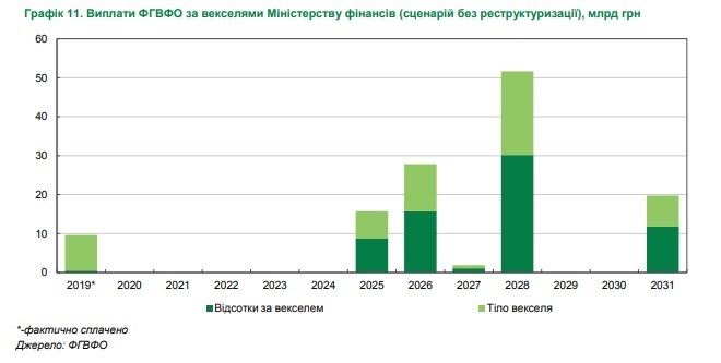 ФГВФО підписав 8 кредитних договорів на загальну суму 79,7 млрд грн ФГВФО підписав 8 кредитних договорів на загальну суму 79,7 млрд грн