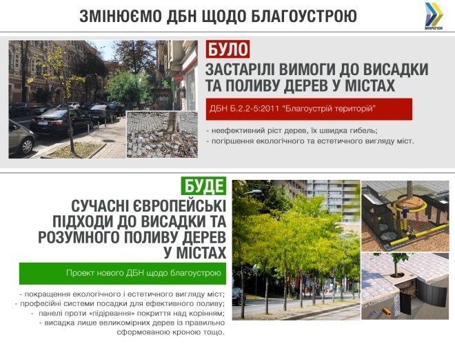 Мінрегіонбуд планує повністю змінити норми висадки і поливу дерев Мінрегіонбуд планує повністю змінити норми висадки і поливу дерев