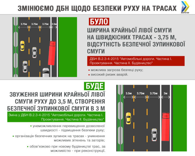 Максимальна відстань між станціями метро збільшиться до 3 км Максимальна відстань між станціями метро збільшиться до 3 км