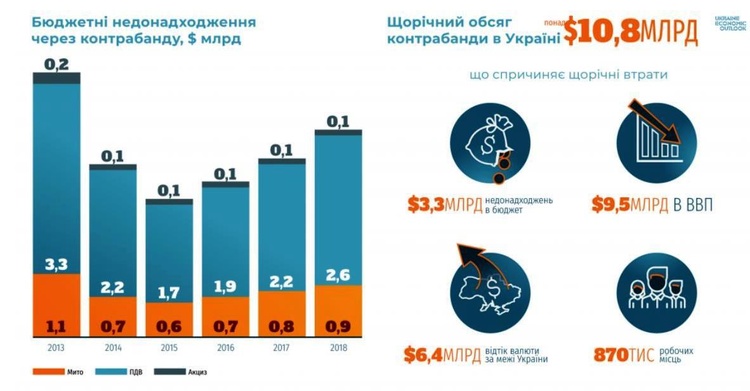 Comfy і «Фокстрот»: «Припинення контрабанди на митниці – боротьба з вітряками» Comfy і «Фокстрот»: «Припинення контрабанди на митниці – боротьба з вітряками»