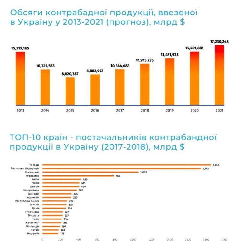 Comfy и «Фокстрот»: «Пресечение контрабанды на таможне – борьба с ветряными мельницами» Comfy и «Фокстрот»: «Пресечение контрабанды на таможне – борьба с ветряными мельницами»