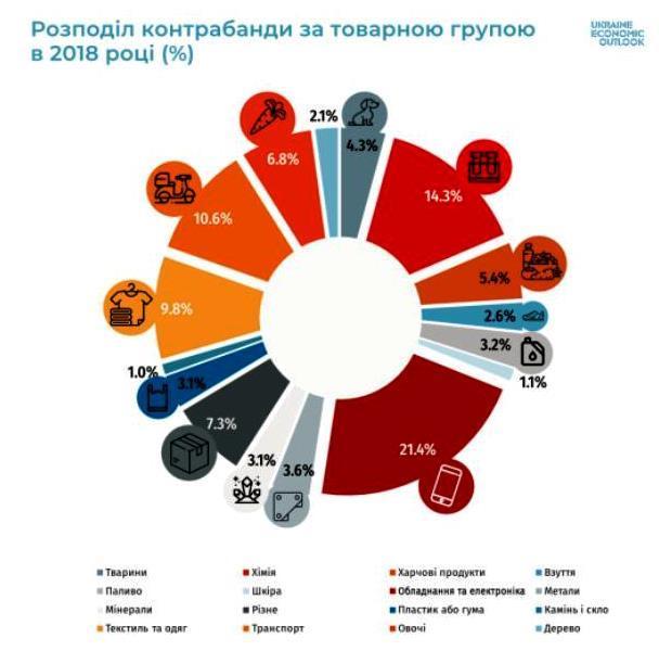 Comfy и «Фокстрот»: «Пресечение контрабанды на таможне – борьба с ветряными мельницами» Comfy и «Фокстрот»: «Пресечение контрабанды на таможне – борьба с ветряными мельницами»