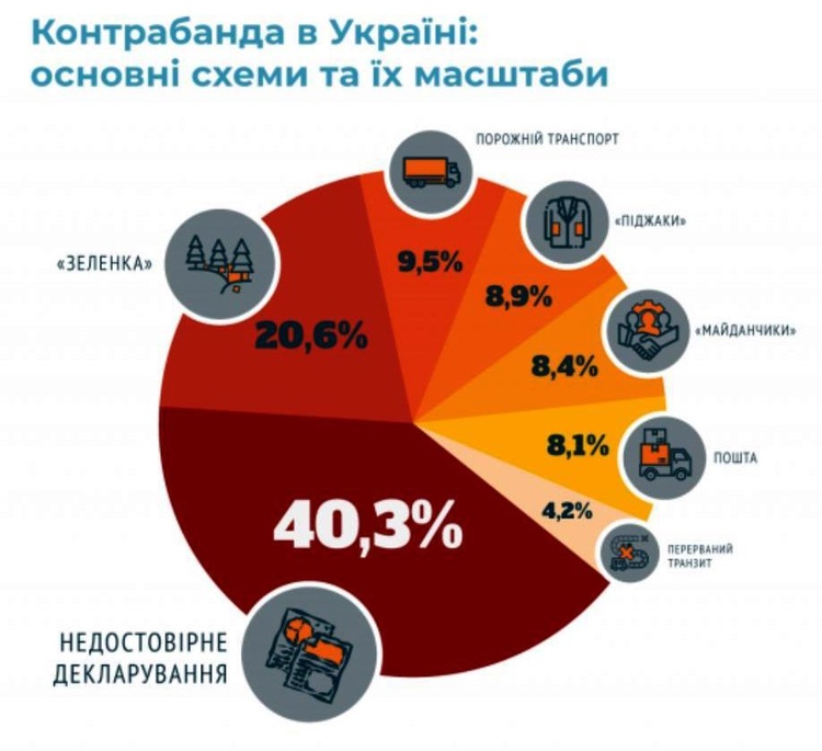 Comfy и «Фокстрот»: «Пресечение контрабанды на таможне – борьба с ветряными мельницами» Comfy и «Фокстрот»: «Пресечение контрабанды на таможне – борьба с ветряными мельницами»