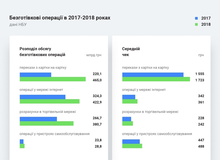 Епоха cashless: як український бізнес адаптується до безготівкової реальності Епоха cashless: як український бізнес адаптується до безготівкової реальності