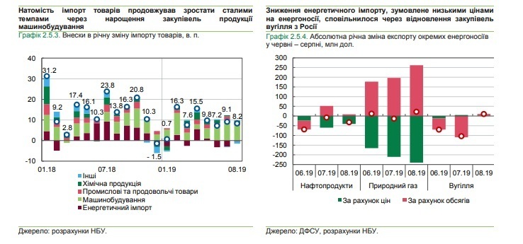 Профіцит зведеного платіжного балансу у серпні цього року склав $130 млн Профіцит зведеного платіжного балансу у серпні цього року склав $130 млн