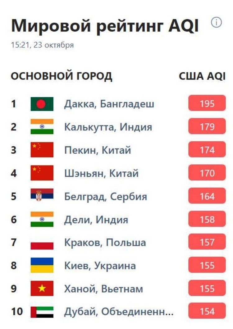 Дышите – не дышите: что случилось с воздухом в Украине Дышите – не дышите: что случилось с воздухом в Украине