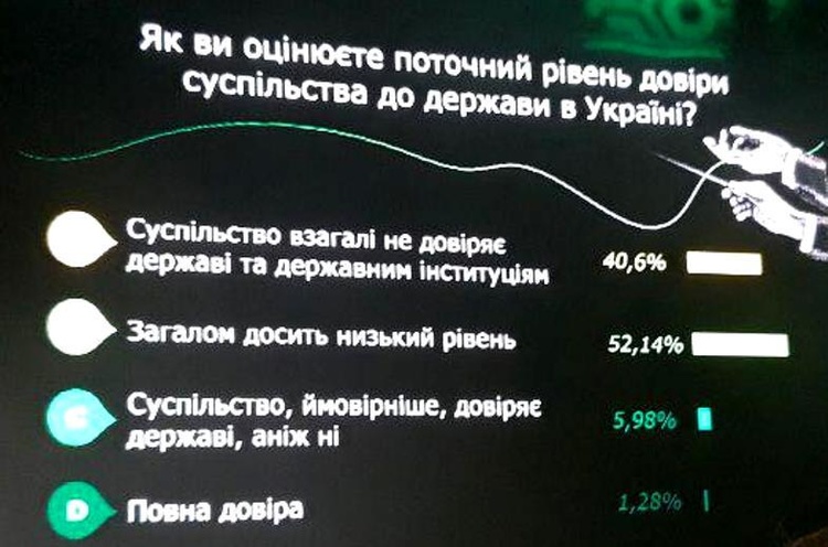 Ставка на результат: якими є шанси держави повернути довіру бізнесу та суспільства Ставка на результат: якими є шанси держави повернути довіру бізнесу та суспільства