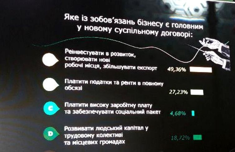 Ставка на результат: якими є шанси держави повернути довіру бізнесу та суспільства Ставка на результат: якими є шанси держави повернути довіру бізнесу та суспільства