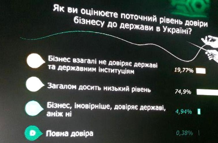 Ставка на результат: якими є шанси держави повернути довіру бізнесу та суспільства Ставка на результат: якими є шанси держави повернути довіру бізнесу та суспільства
