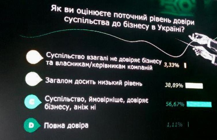 Ставка на результат: якими є шанси держави повернути довіру бізнесу та суспільства Ставка на результат: якими є шанси держави повернути довіру бізнесу та суспільства